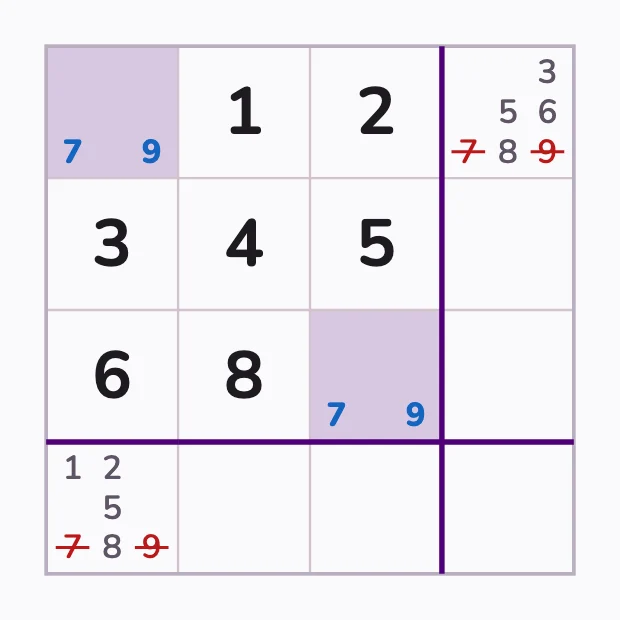 The {7,9} pair reaches each struck cell once by line and once by knight.