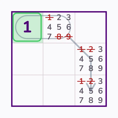 Two shaft cells can only make 12–17, so the pill starts with 1.