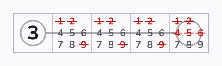 A circle of 3 and three different middle cells: the other circle is 7–9, the middle 4–8.