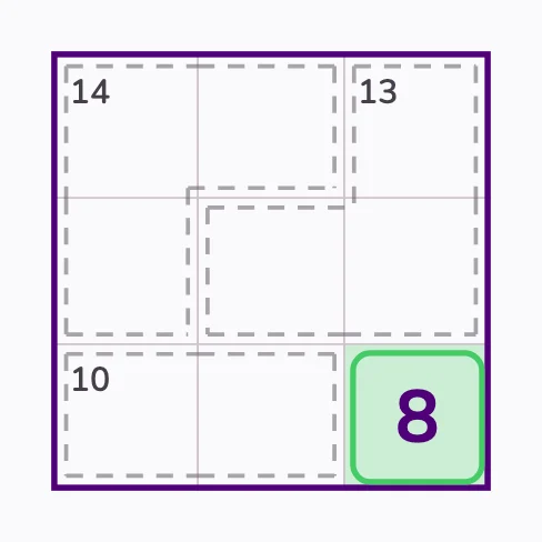 The cages inside the box total 37, so the uncovered cell is 45 − 37 = 8.