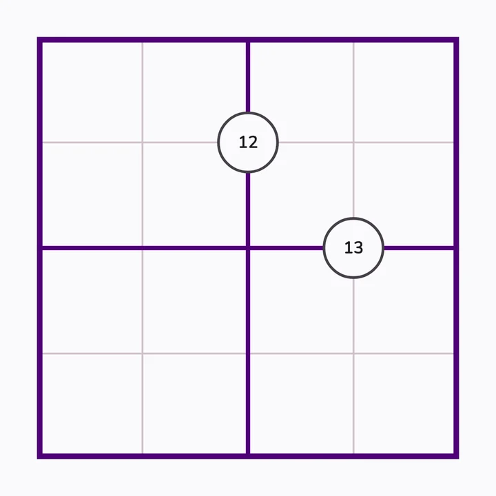 Knight Restrictions and Two Quadruples