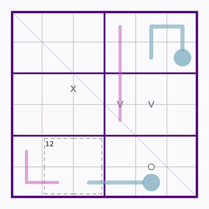Southwest Right-Angled Renban Line — a 6×6 VariantDoku puzzle