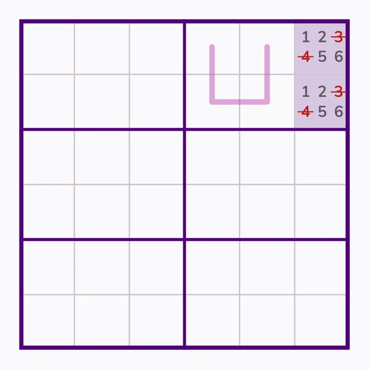 6×6: a four-cell renban always holds 3 and 4, so they leave the rest of its box.