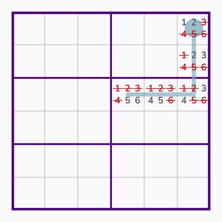 6×6: on a five-cell thermometer every cell has exactly two candidates.