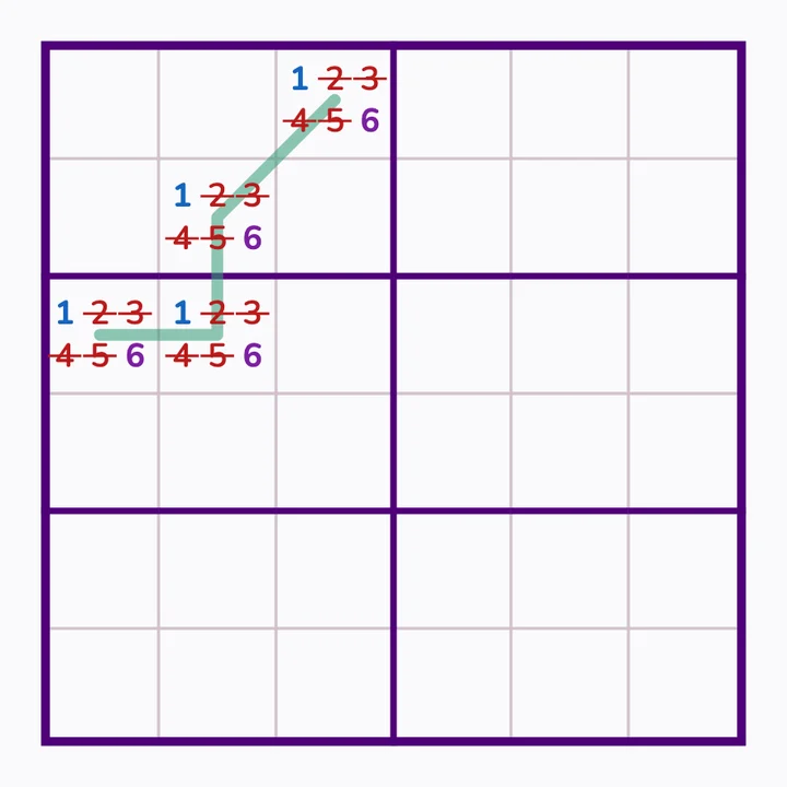 6×6: a whispers line is made only of alternating 1s and 6s.