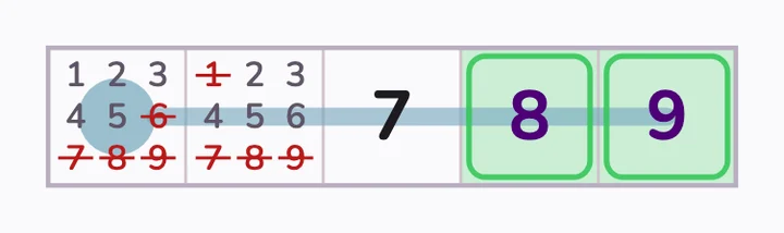 A 7 in the middle forces 8 and 9 above it and caps everything below.