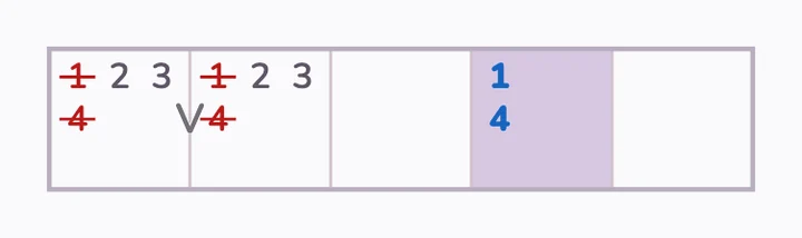 A {1,4} cell in the same row rules {1,4} out of the V.